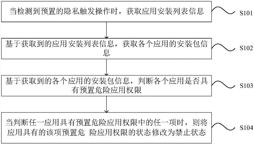 Application authority control method and device, and mobile terminal