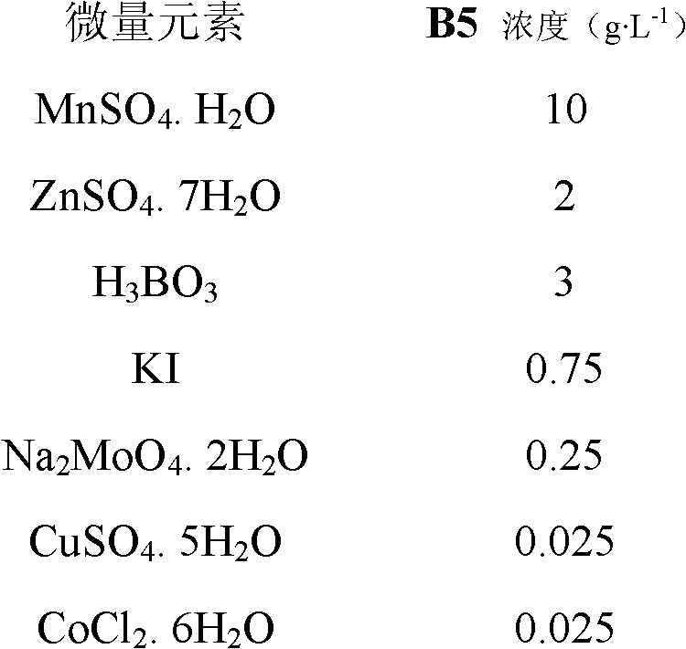 Culture medium for cultivating transgenic plant