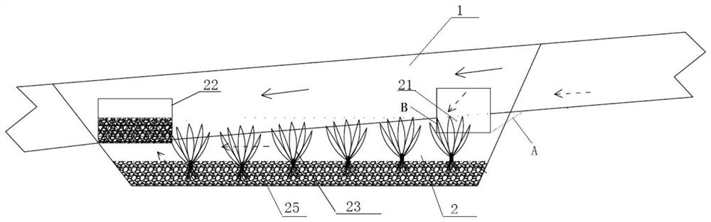 Slope ecological gully system for efficiently intercepting and absorbing runoff nitrogen and phosphorus