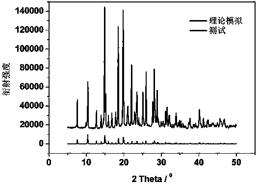 Preparation method of zinc-based complex lithium ion battery negative electrode material