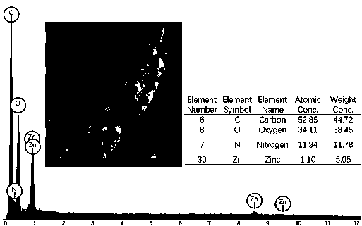 Preparation method of zinc-based complex lithium ion battery negative electrode material