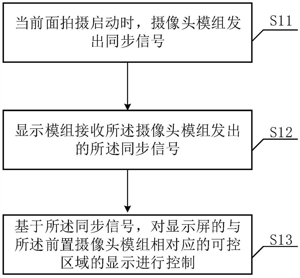 Full-screen display method, full-screen display device and terminal