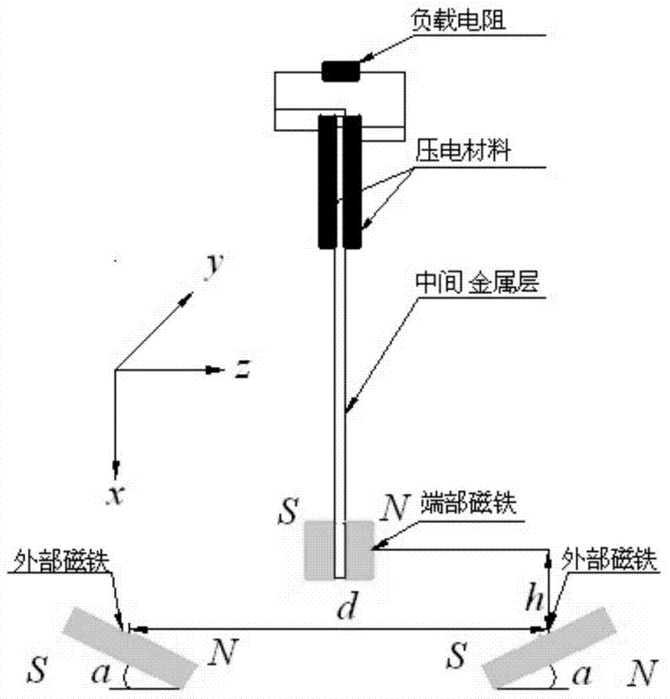 Nonlinear modeling method of broadband piezoelectric energy capture system