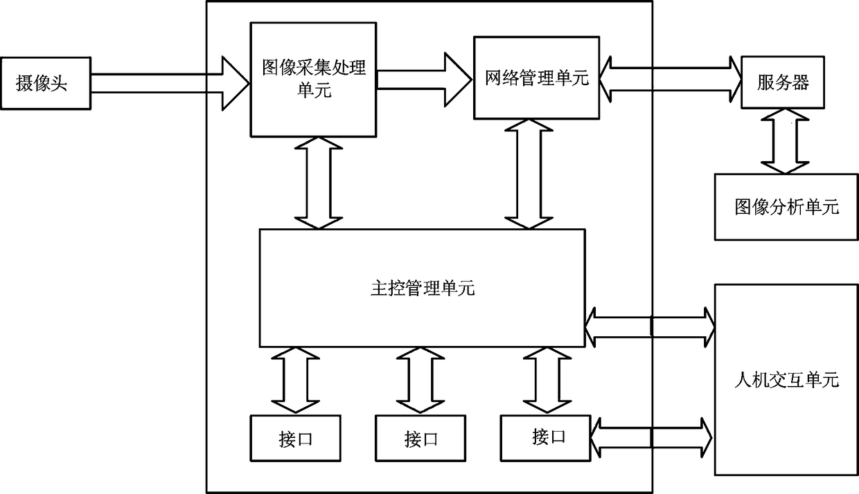 An image analysis system and an image analysis method for estimating the burning value of straw