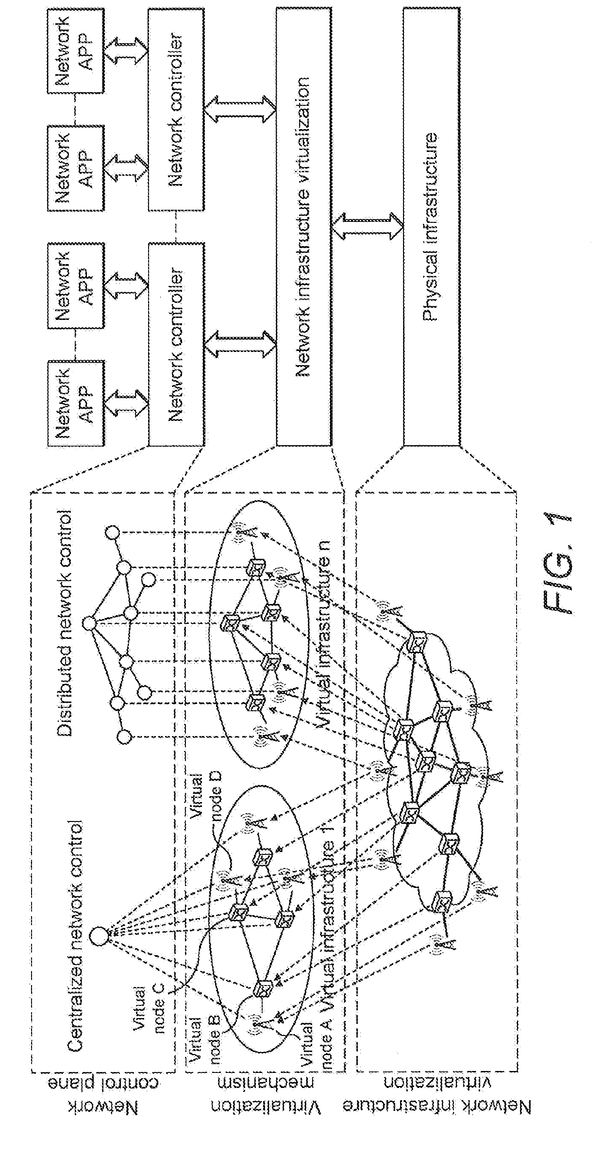 Virtualization Device