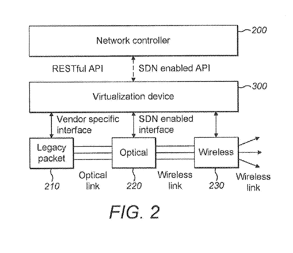 Virtualization Device