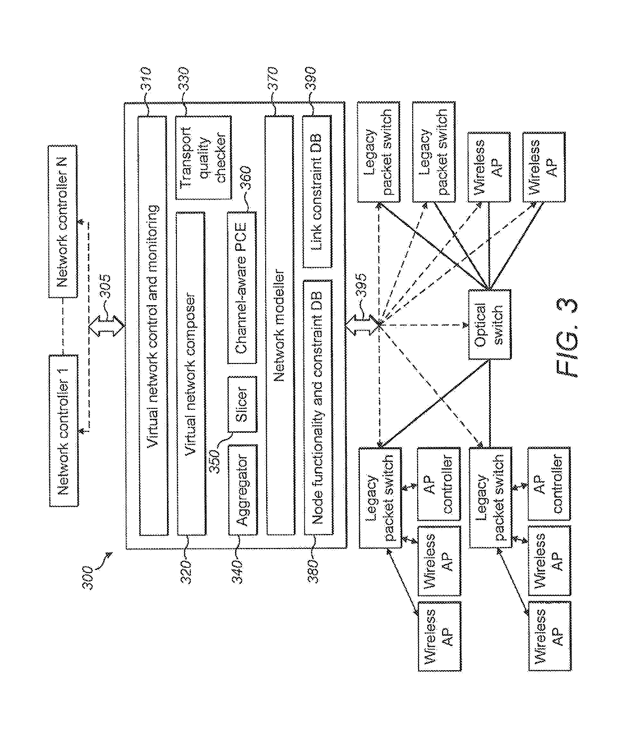 Virtualization Device