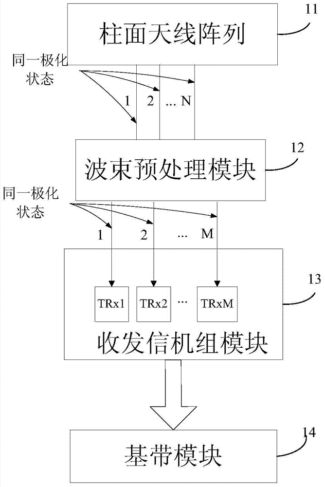 Sector configuration method, device and system