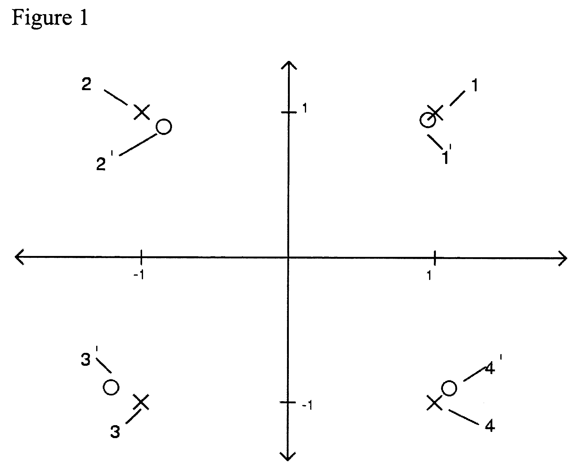 Calibration method for the correction of in-phase quadrature signal mismatch in a radio frequency transceiver