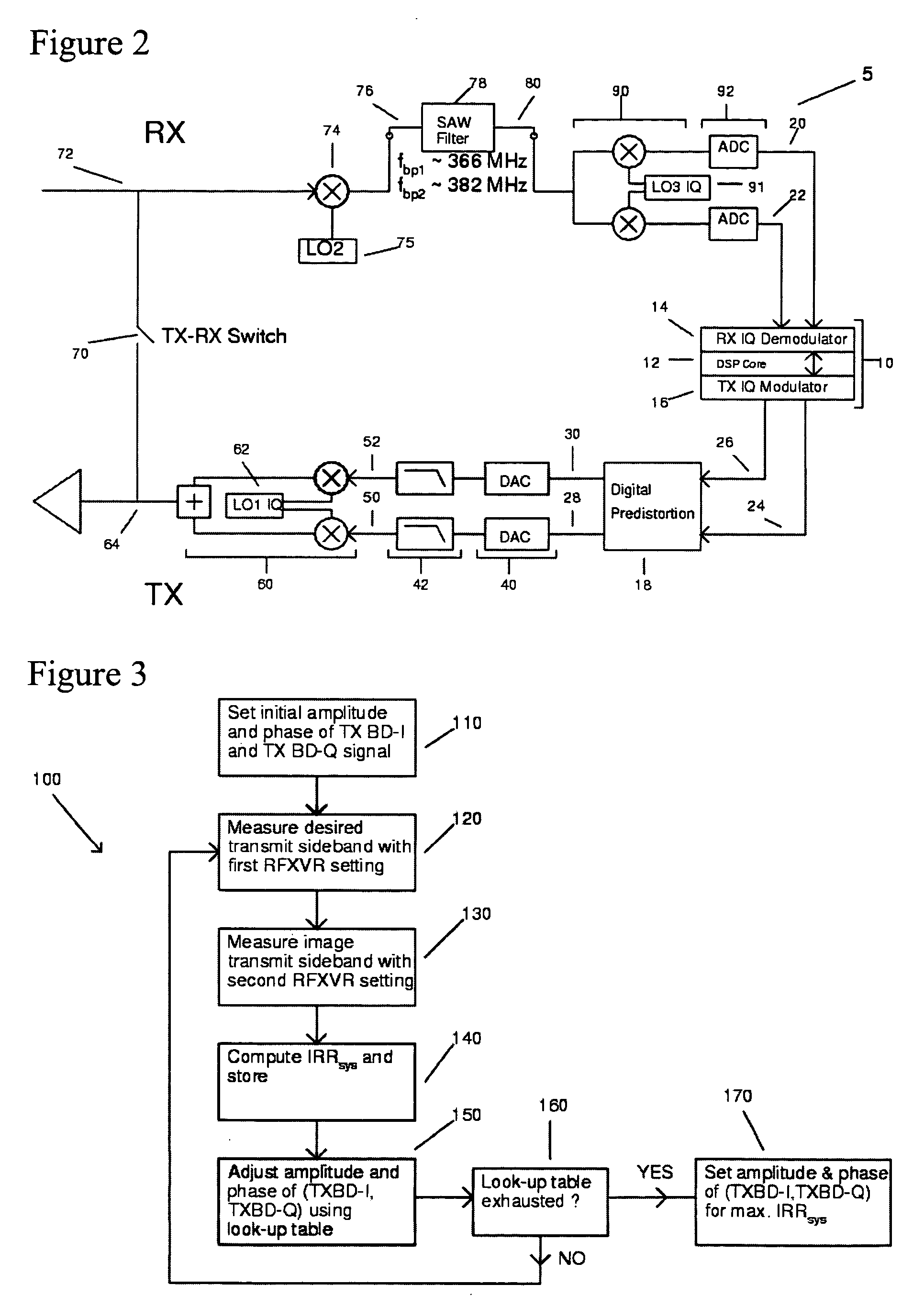 Calibration method for the correction of in-phase quadrature signal mismatch in a radio frequency transceiver