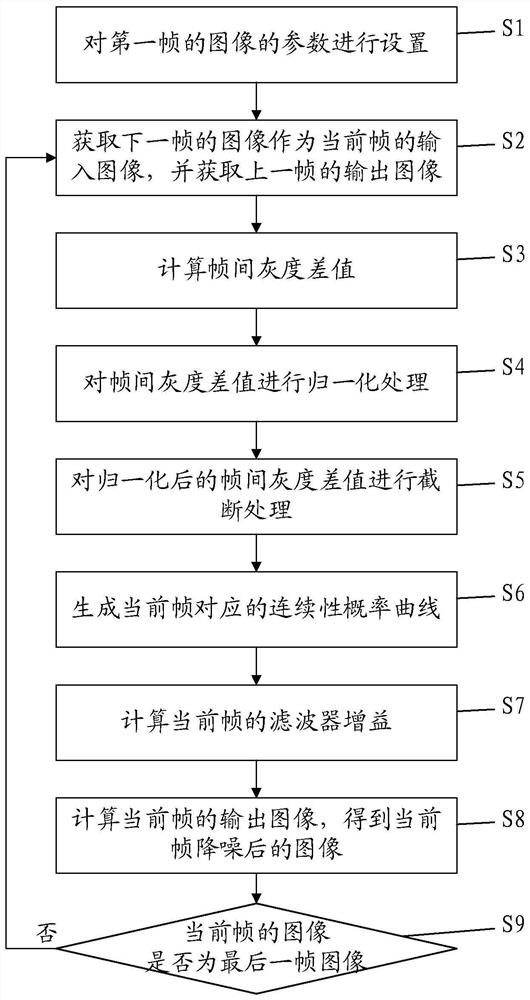 Image noise reduction method and computer readable storage medium