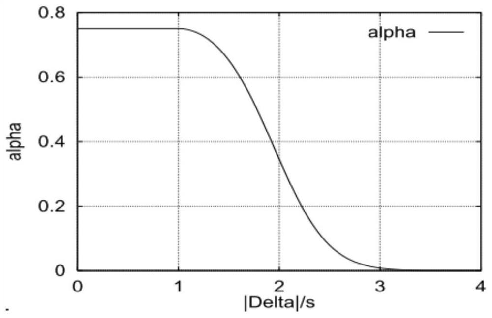 Image noise reduction method and computer readable storage medium