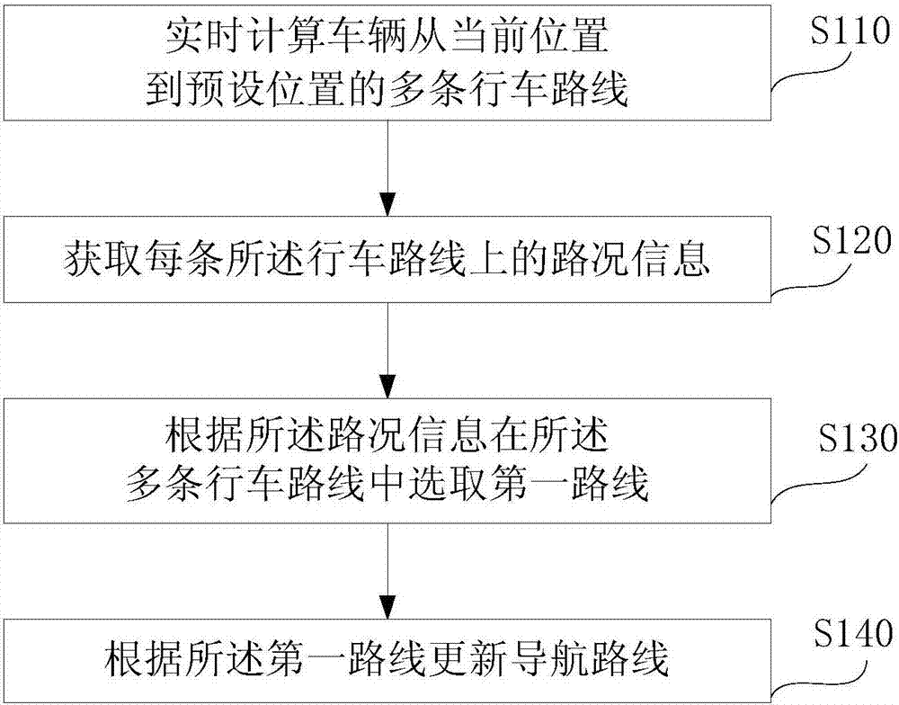 Navigation route updating method and device