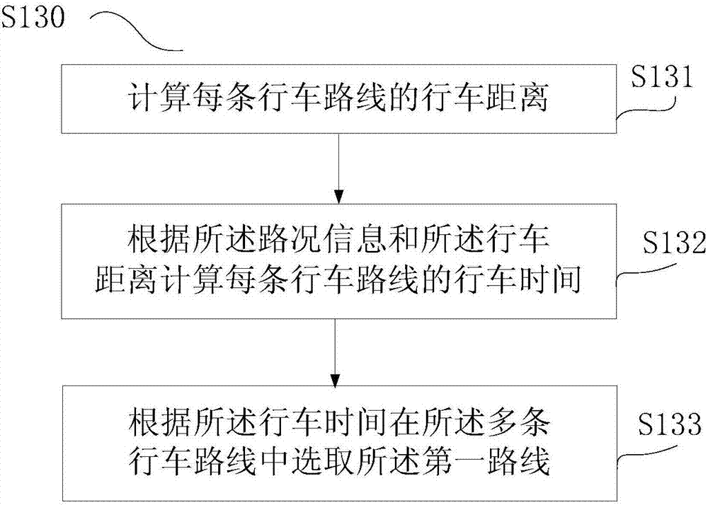 Navigation route updating method and device