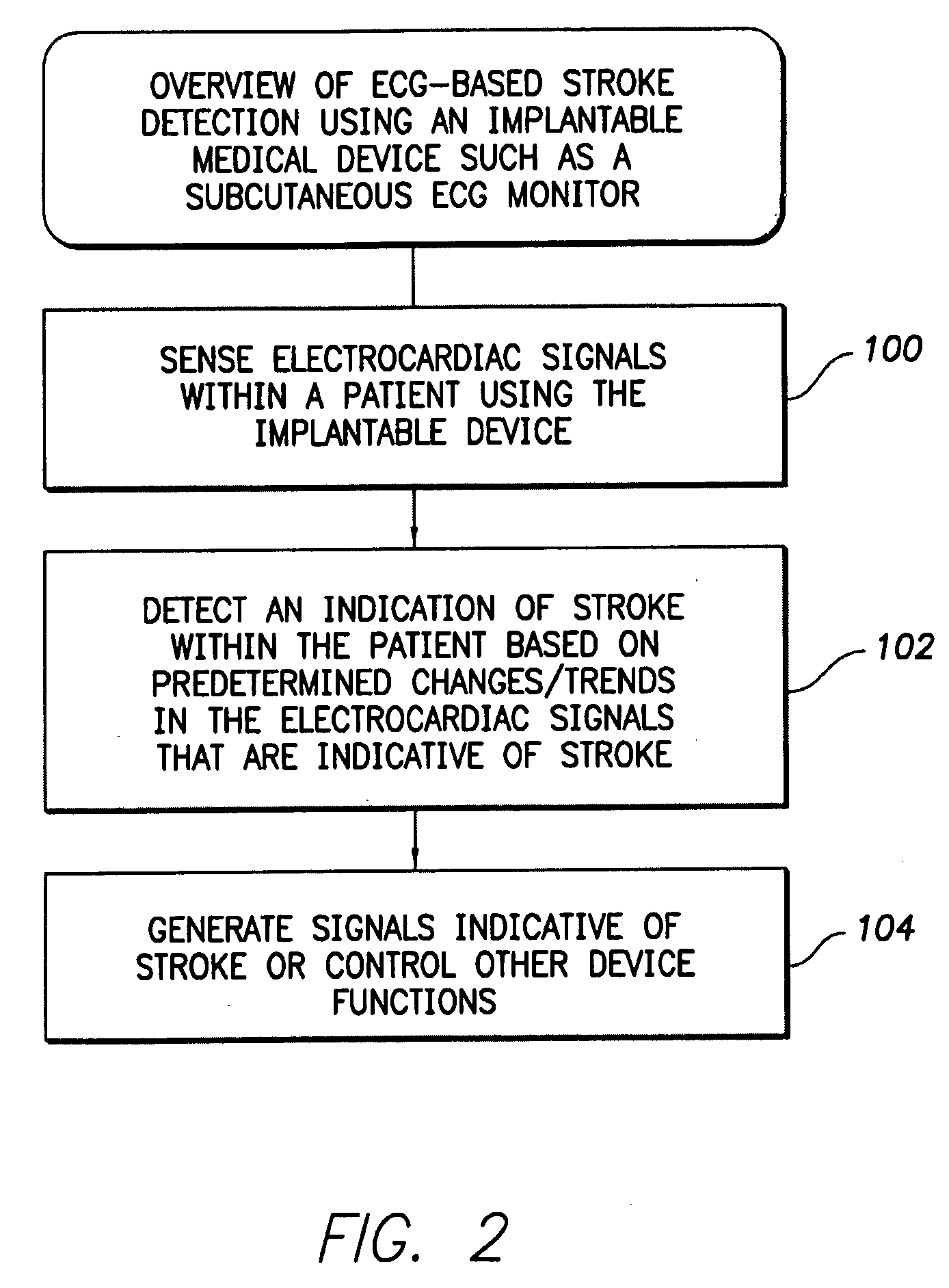 Systems and Methods for Use with an Implantable Medical Device for Detecting Stroke Based on Electrocardiac Signals