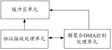 Reception processing method and reception device for wireless aggregation frame