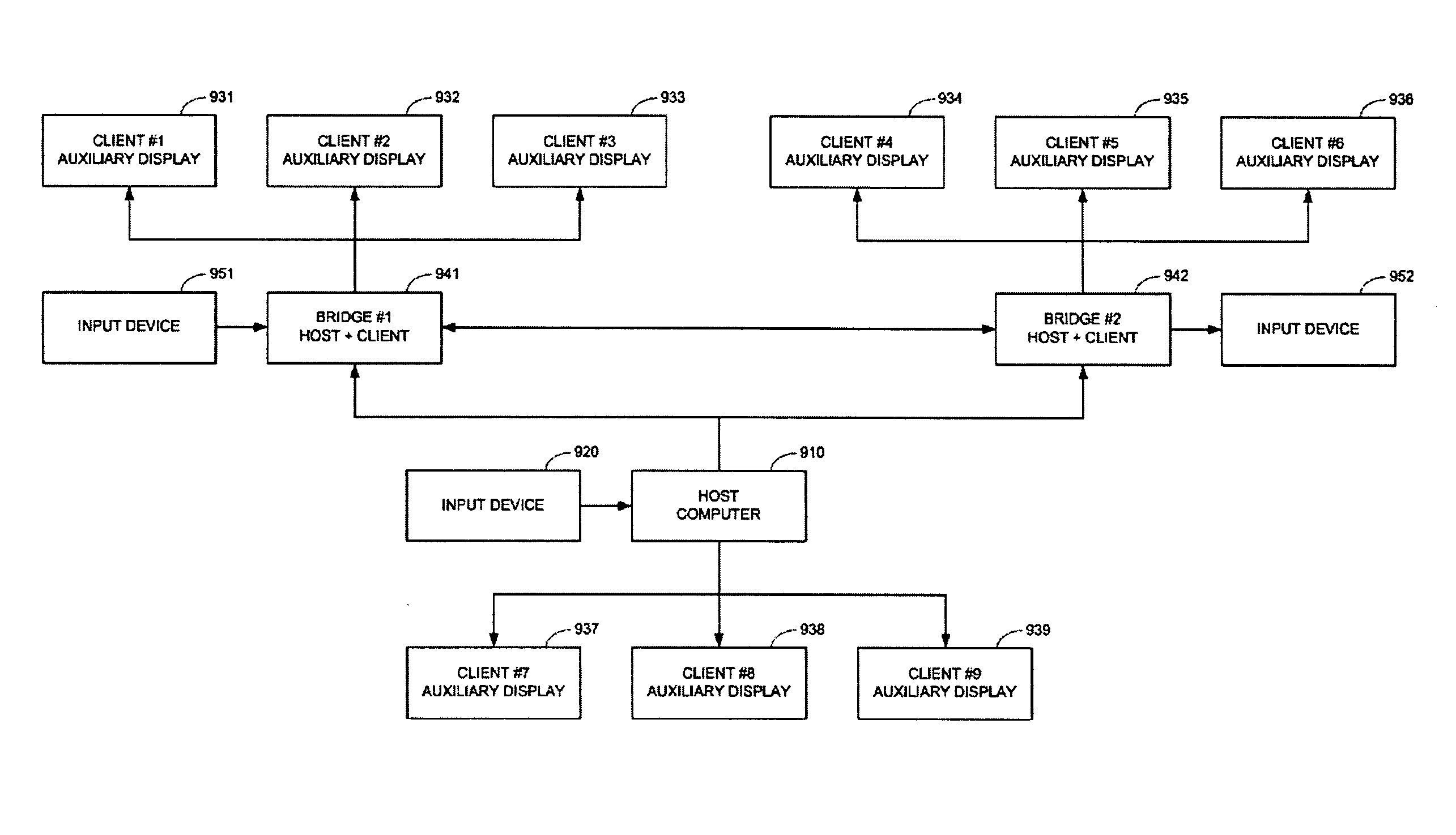 Adaptive user interface for multi-source systems