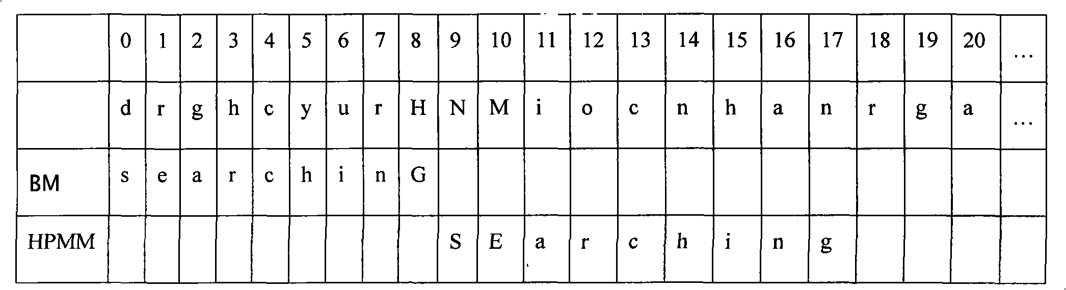 Mode matching method facing to high speed network