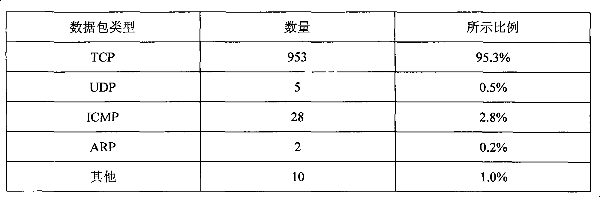 Mode matching method facing to high speed network