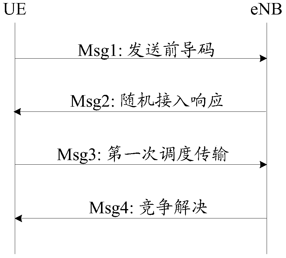 A random access response rar transmission method and related equipment