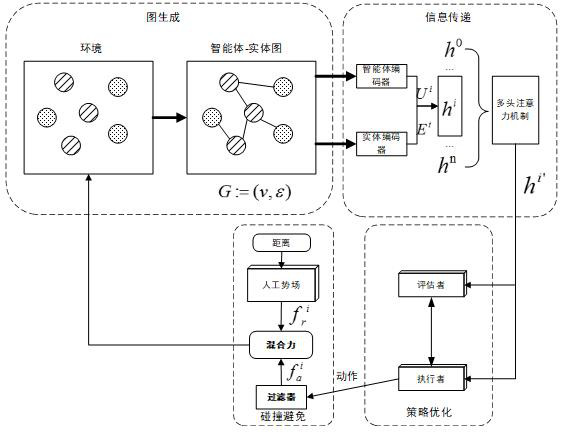 Multi-agent behavior decision-making method and device, electronic device and storage medium