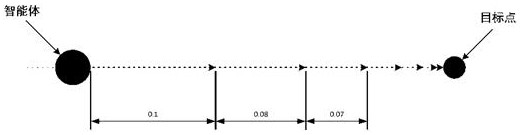 Multi-agent behavior decision-making method and device, electronic device and storage medium