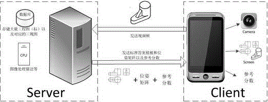 Drawing-type-work reviewing method based on augmented reality technology