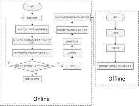 Drawing-type-work reviewing method based on augmented reality technology