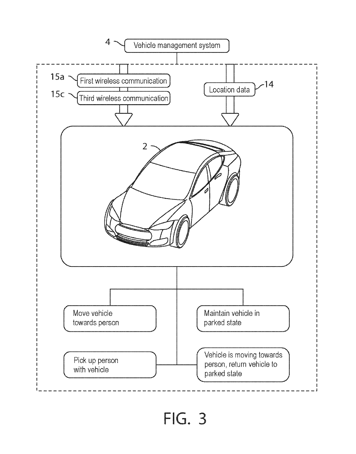 Self-driving vehicle systems and methods