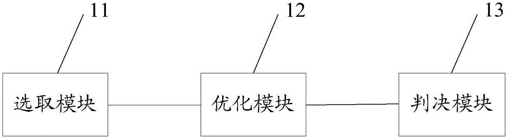 Dynamic optimization method and system