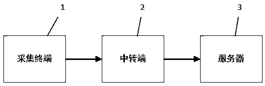 Electricity consumption information acquisition system and method