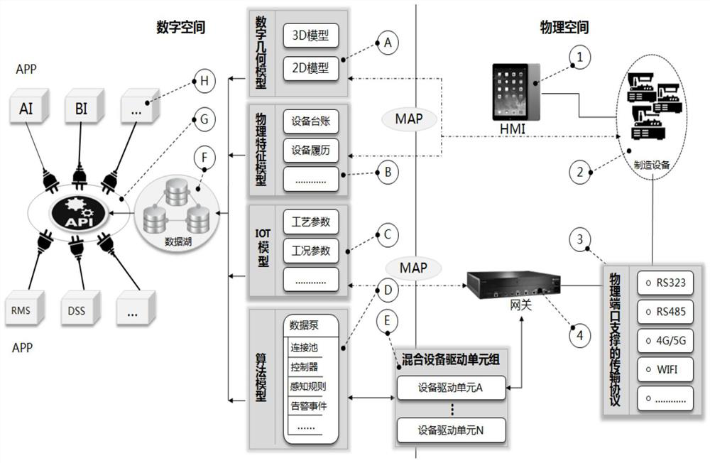 Manufacturing equipment-oriented digital twinborn model construction method