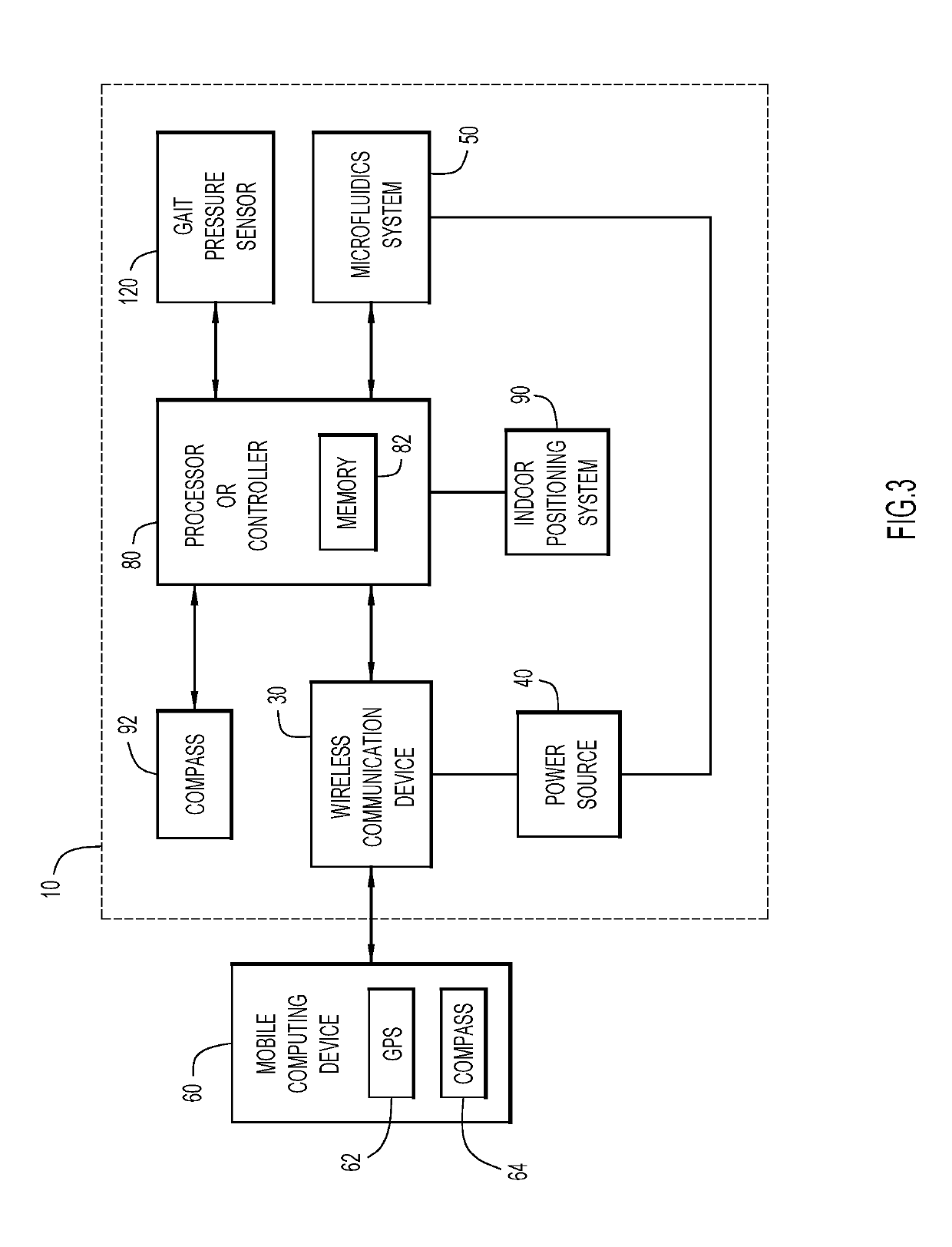 Navigation with Footwear Using Microfluidics