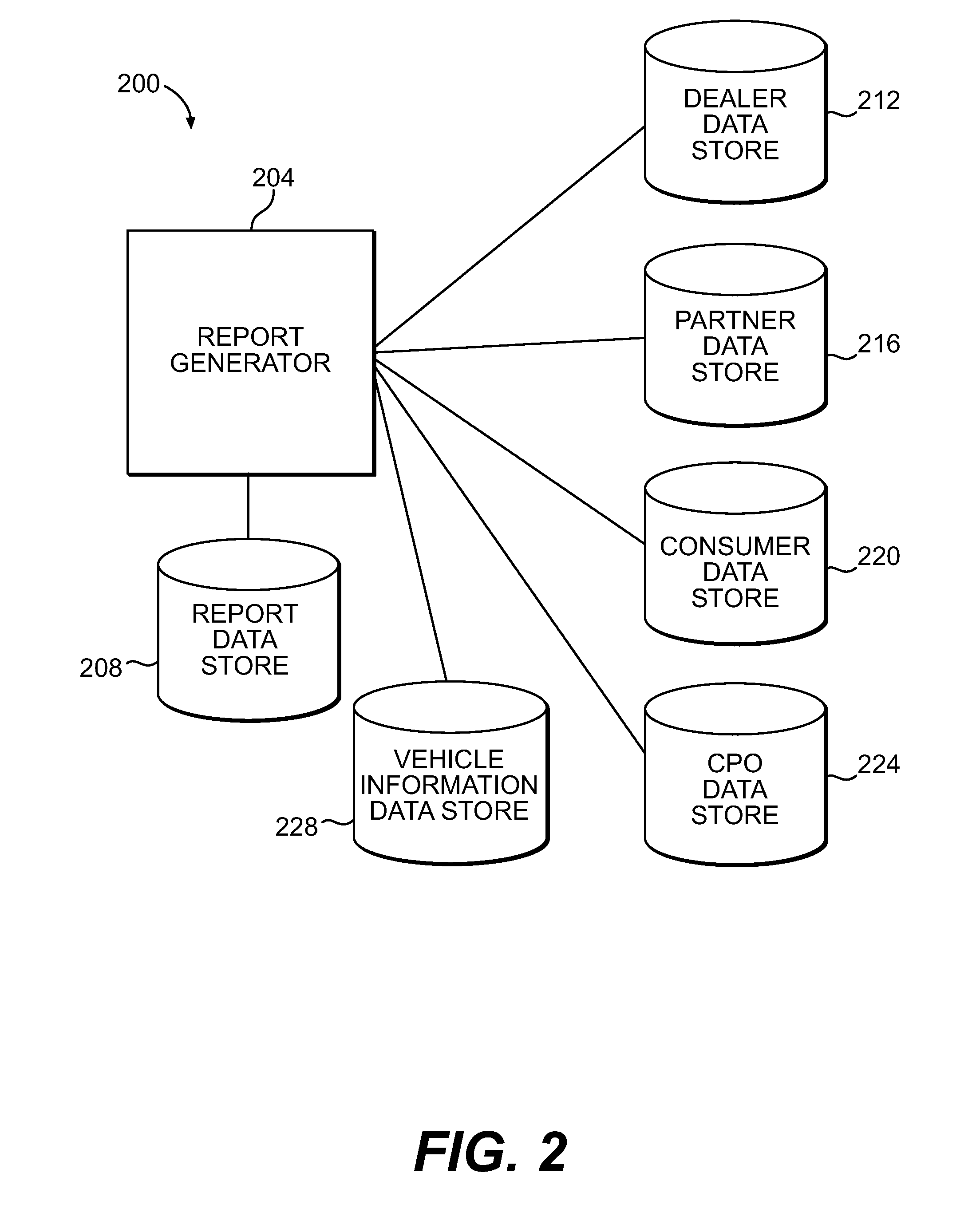 Tool for selling and purchasing vehicle history reports