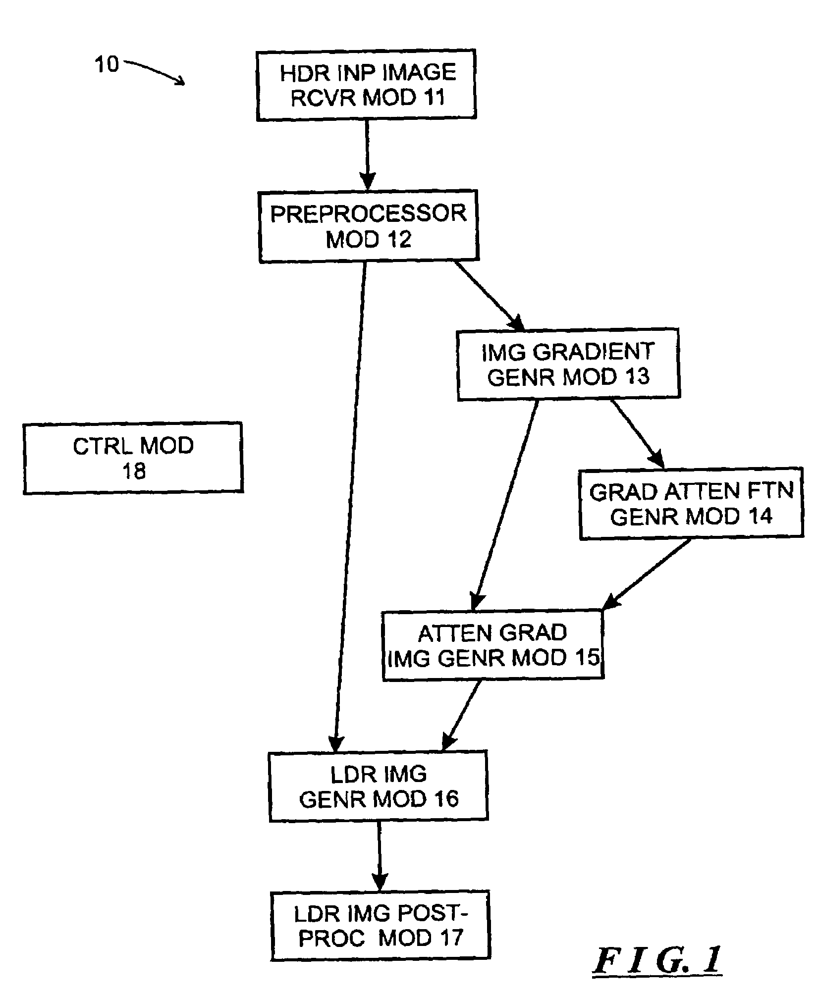 System and method for compressing the dynamic range of an image