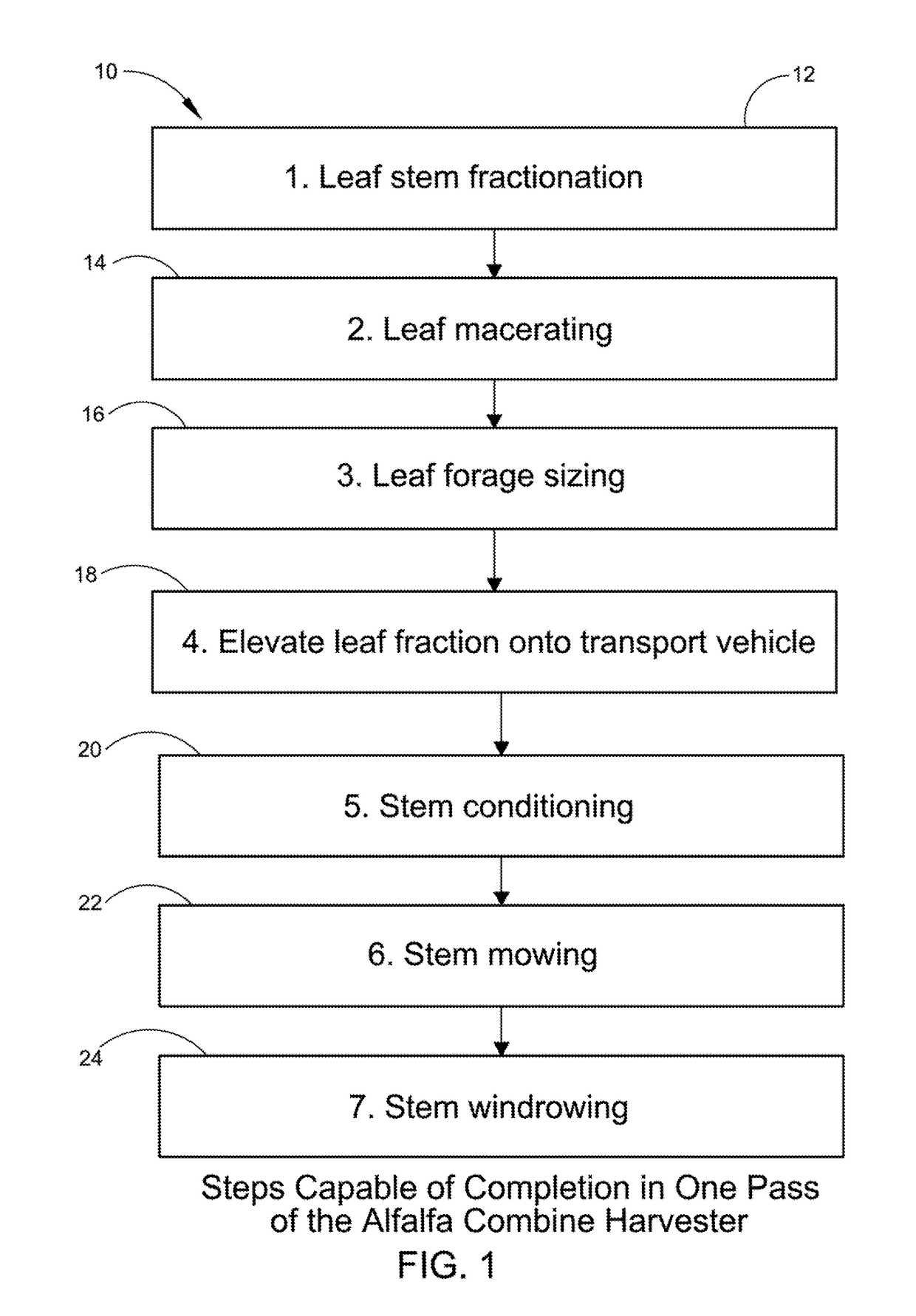 Multipurpose leaf crop harvesting apparatus and processing method