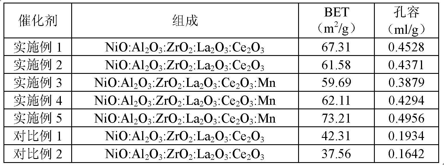 Preparation method of nickel-based catalyst, prepared catalyst and application thereof