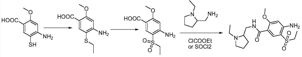 Preparation method of (S)(-)-amisulpride