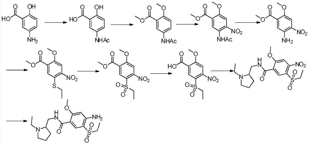 Preparation method of (S)(-)-amisulpride