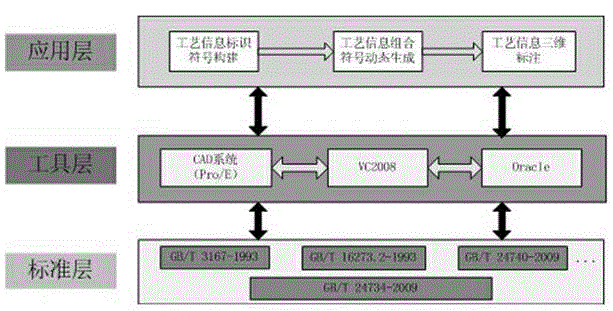 Technique information expressing method based on three-dimensional model