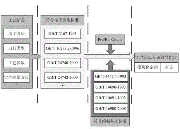 Technique information expressing method based on three-dimensional model