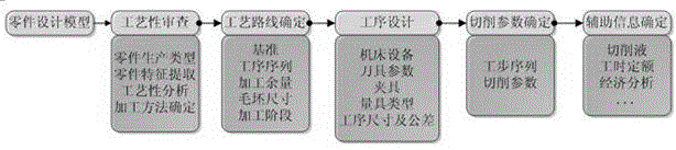 Technique information expressing method based on three-dimensional model