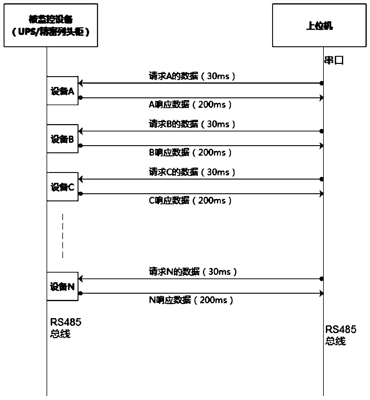 Method for serial port data acquisition polling, monitoring system and storage medium