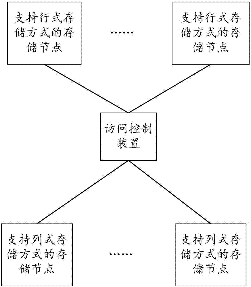 Data storage method, apparatus and system