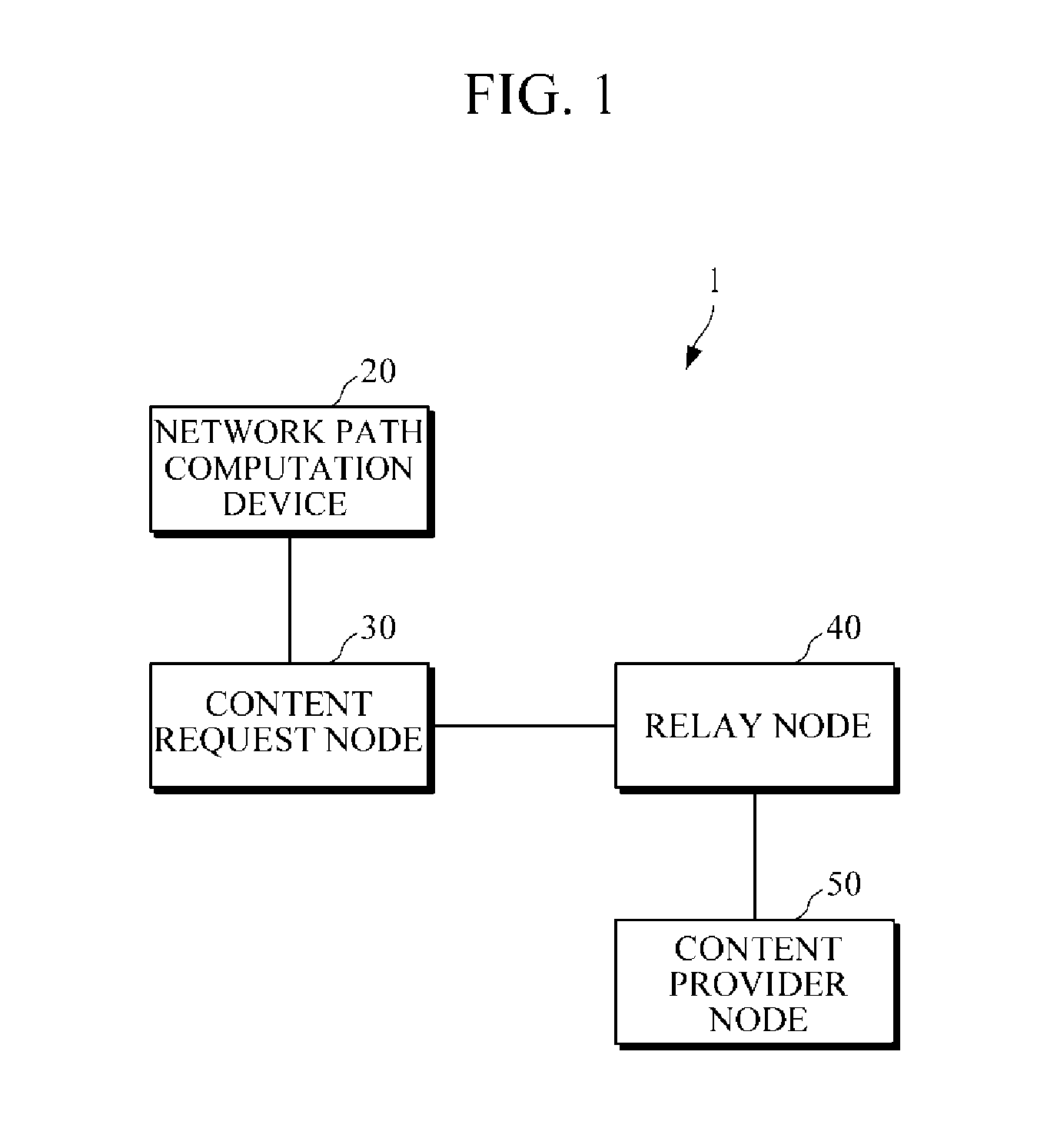 Information centric network system including network path computation device, content request node, and relay node and method of computing network path using information centric network