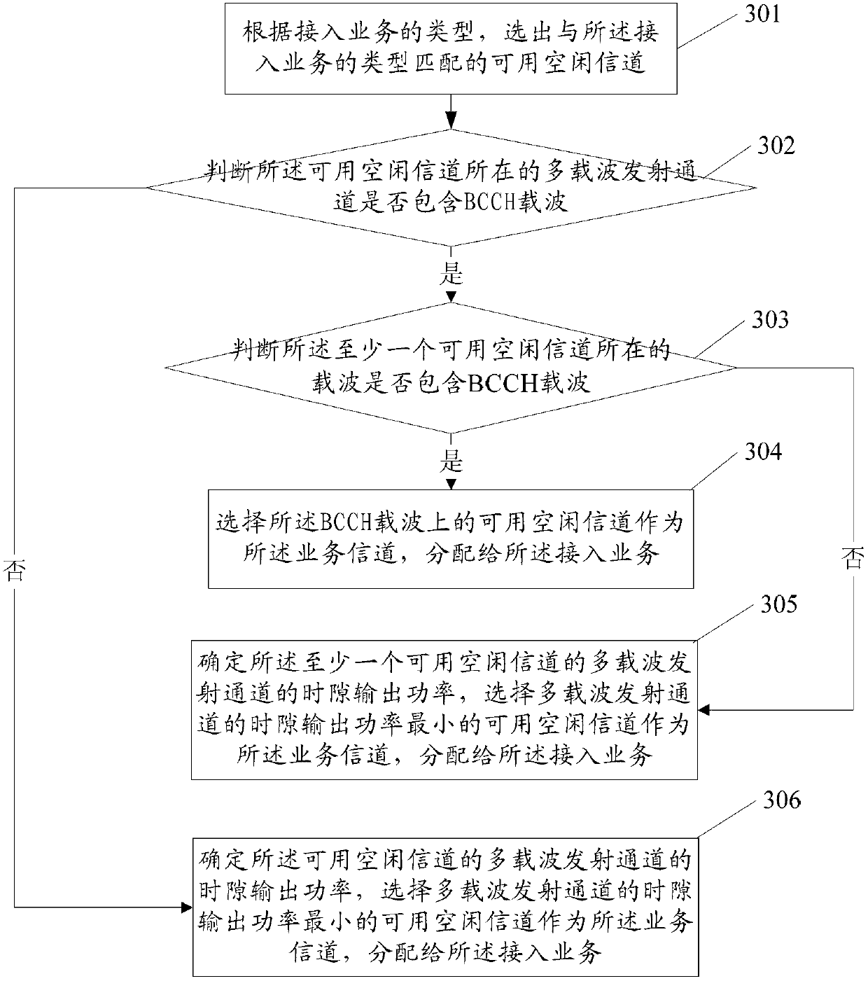 Method and apparatus for traffic channel assignment