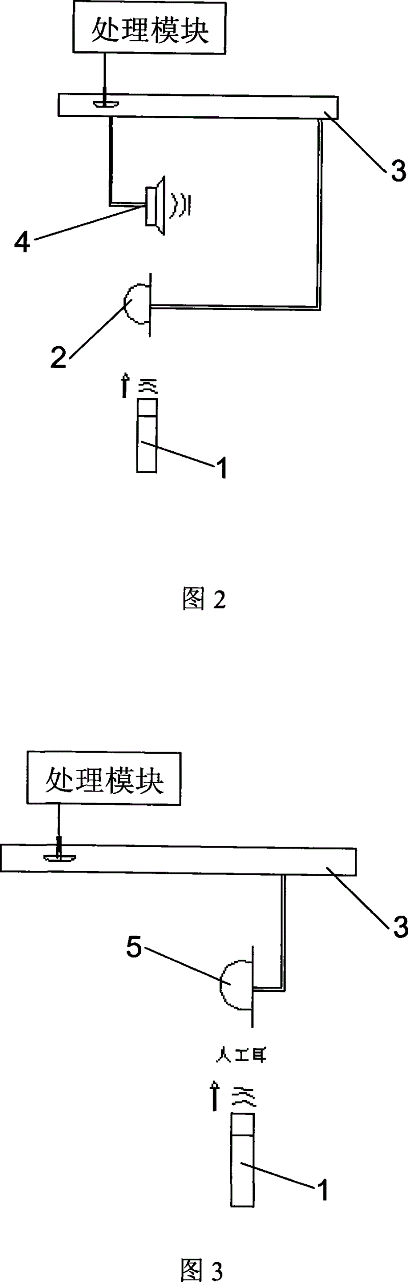 Calibration method for audio MACSYM