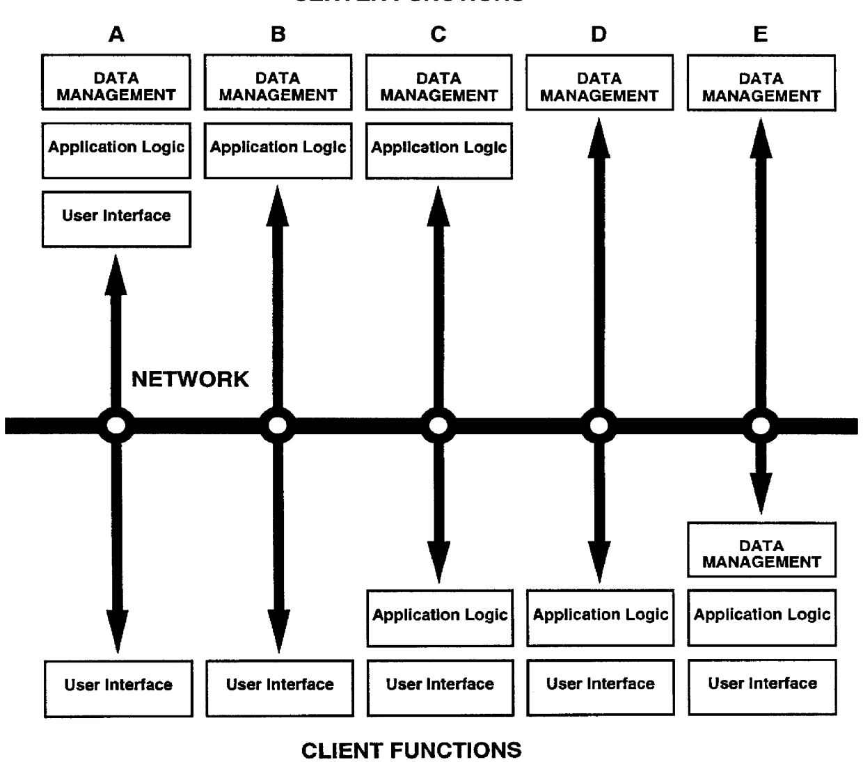 Apparatus and method for high performance remote application gateway servers