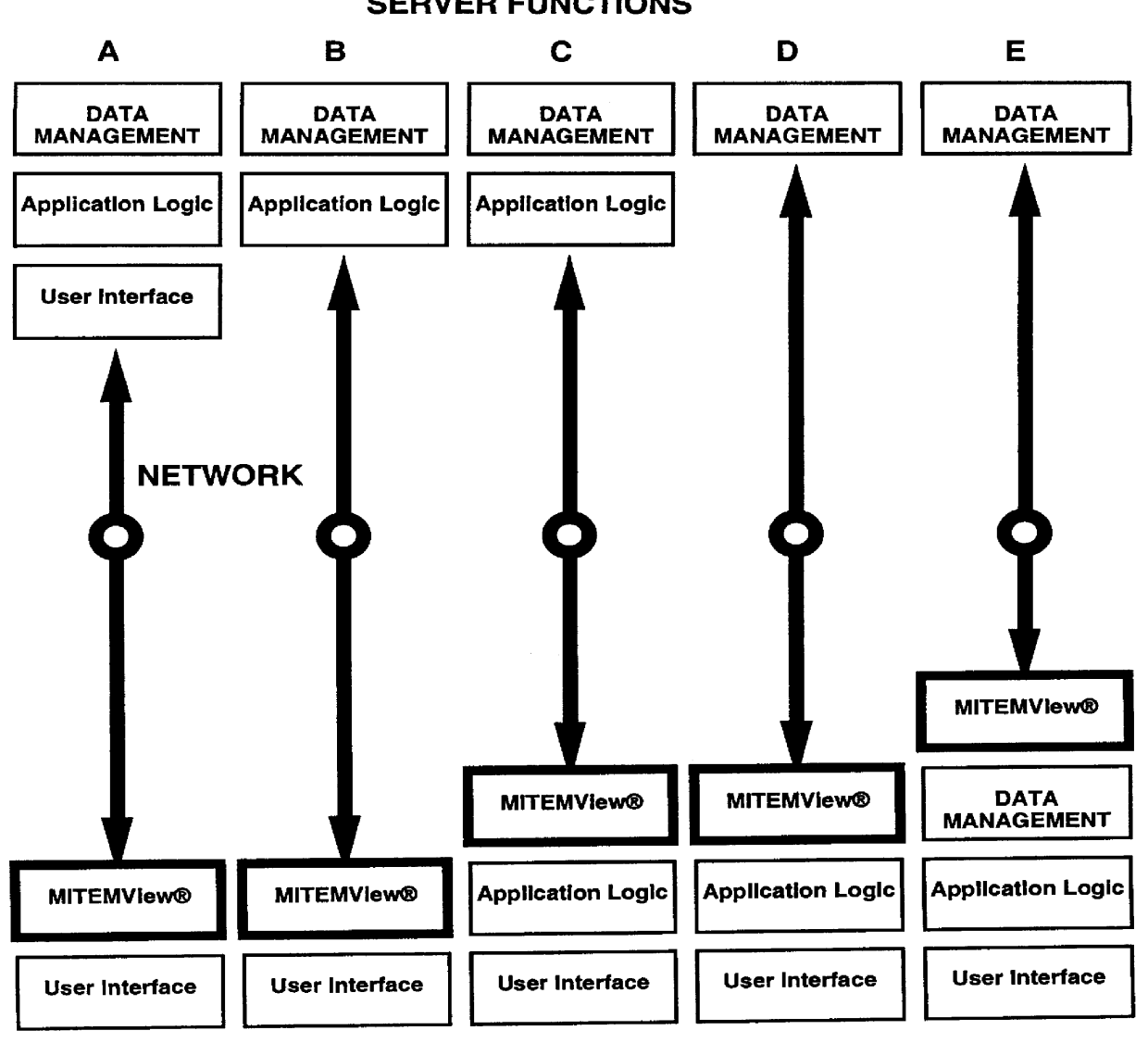 Apparatus and method for high performance remote application gateway servers