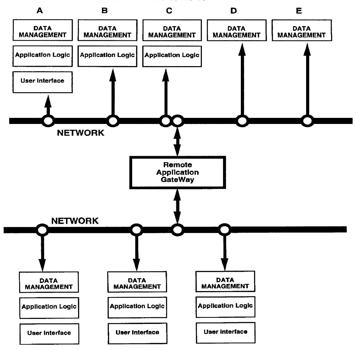 Apparatus and method for high performance remote application gateway servers